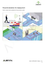 Preview for 8 page of AIRYN ATC-T Series User Manual