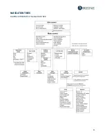 Предварительный просмотр 61 страницы Airzone AZVAF10KPROBE Installation Manual