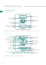 Предварительный просмотр 4 страницы Airzone FLEXA 3.0 IBPRO6 User Manual