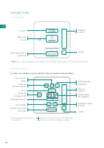 Предварительный просмотр 10 страницы Airzone FLEXA 3.0 IBPRO6 User Manual