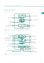 Предварительный просмотр 19 страницы Airzone FLEXA 3.0 IBPRO6 User Manual