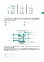 Предварительный просмотр 21 страницы Airzone FLEXA 3.0 IBPRO6 User Manual