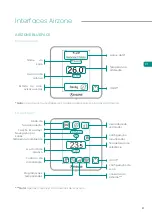 Предварительный просмотр 61 страницы Airzone FLEXA 3.0 IBPRO6 User Manual