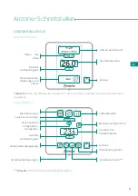 Предварительный просмотр 75 страницы Airzone FLEXA 3.0 IBPRO6 User Manual