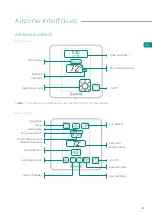 Предварительный просмотр 15 страницы Airzone ZS6 User Manual