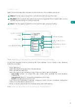 Предварительный просмотр 17 страницы Airzone ZS6 User Manual