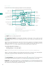 Предварительный просмотр 20 страницы Airzone ZS6 User Manual