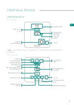 Предварительный просмотр 27 страницы Airzone ZS6 User Manual