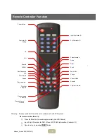 Предварительный просмотр 18 страницы AIS DIUR series User Manual