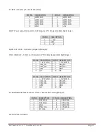 Предварительный просмотр 32 страницы AIS IP10IA99 series User Manual