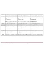 Preview for 70 page of AIS IP10IA99 series User Manual