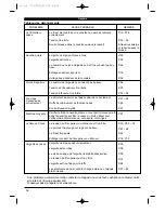 Предварительный просмотр 59 страницы AISIN Toyota FSR21 Instruction Manual