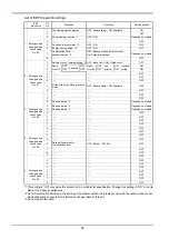 Предварительный просмотр 54 страницы Aisin AWGP180E1NHS Installation Instructions Manual