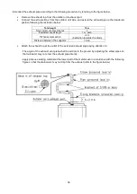 Предварительный просмотр 58 страницы Aisin AXGP224E1 Technical Manual