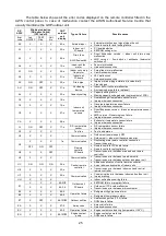 Предварительный просмотр 91 страницы Aisin AXGP224E1 Technical Manual