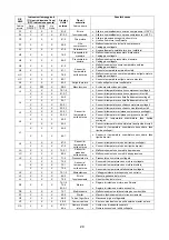 Предварительный просмотр 29 страницы Aisin YOSHI AWS E1J TWIN Installation Manual