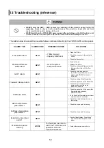 Предварительный просмотр 52 страницы Aisin YOSHI AWS E1J TWIN Installation Manual