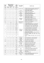 Предварительный просмотр 55 страницы Aisin YOSHI AWS E1J TWIN Installation Manual