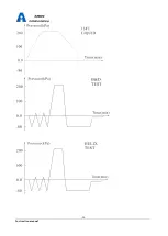 Preview for 31 page of Aison STE16L-C Instruction Manual