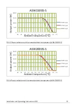 Предварительный просмотр 61 страницы AISWEI ASW1000S-S Installation And Operating Instructions Manual
