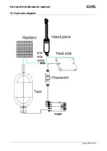 Preview for 15 page of AIT HDi 11K400/230 KB Use And Maintenance Manual