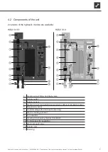 Preview for 7 page of AIT HDV 12-3 Operating Manual