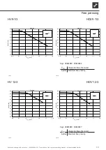 Preview for 19 page of AIT HDV 12-3 Operating Manual