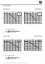 Preview for 21 page of AIT HSDV 12.1M3 Operating Manual