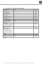 Preview for 9 page of AIT L Split Series Operating Manual