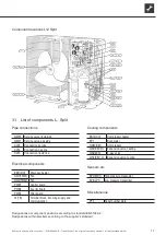 Preview for 17 page of AIT L Split Series Operating Manual