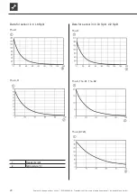 Preview for 20 page of AIT L Split Series Operating Manual