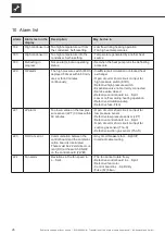 Preview for 26 page of AIT L Split Series Operating Manual