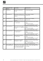 Preview for 28 page of AIT L Split Series Operating Manual