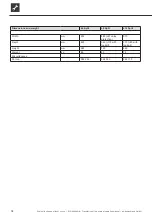 Preview for 34 page of AIT L Split Series Operating Manual