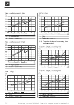 Preview for 36 page of AIT L Split Series Operating Manual