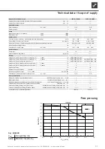 Preview for 11 page of AIT WR 2.1 Operating Manual