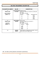 Preview for 21 page of AITA ELECTRONICS TOT706 Instructions Manual