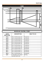 Preview for 25 page of AITA ELECTRONICS TOT706 Instructions Manual