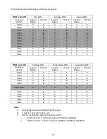 Preview for 20 page of AITech Full HD Video Wireless Kit User Manual