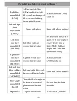 Preview for 47 page of Aitelong SAT-17T Instruction Manual