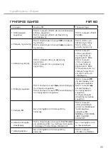 Предварительный просмотр 31 страницы AIV 190410 Instruction Manual