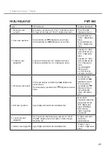 Предварительный просмотр 43 страницы AIV 190410 Instruction Manual