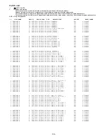 Предварительный просмотр 14 страницы Aiwa 3ZG-3 E8NC Service Manual