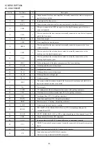 Preview for 15 page of Aiwa 4ZG-1 Service Manual