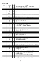 Preview for 17 page of Aiwa 4ZG-1 Service Manual