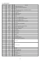 Preview for 25 page of Aiwa 4ZG-1 Service Manual