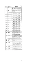 Preview for 15 page of Aiwa AD-F990 Service Manual