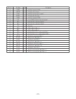 Preview for 23 page of Aiwa AM-CL33 Service Manual