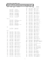 Предварительный просмотр 7 страницы Aiwa AM-HX50 Service Manual