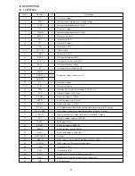 Предварительный просмотр 19 страницы Aiwa AM-HX50 Service Manual